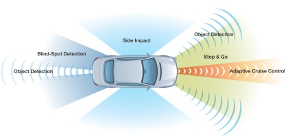 Новые 77-ГГц радиолокационные устройства Freescale Semiconductor позволяют обнаруживать объекты в окружающем пространстве автомобиля
