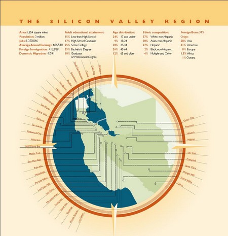 Географическая структура Кремниевой долины